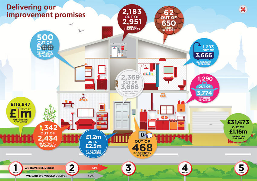 Red Kite Annual Report 2013 infographic