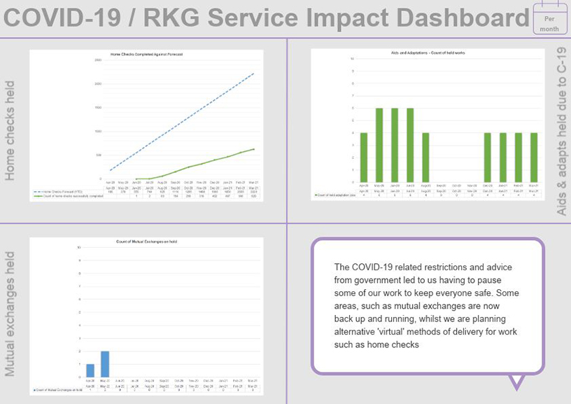 COVID-19/RKG Service Impact Dashboard