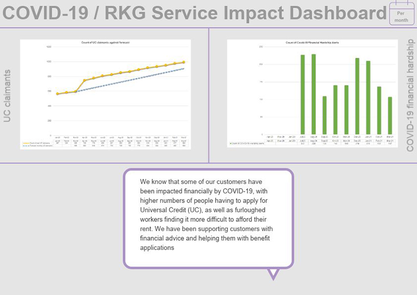 COVID-19/RKG Service Impact Dashboard