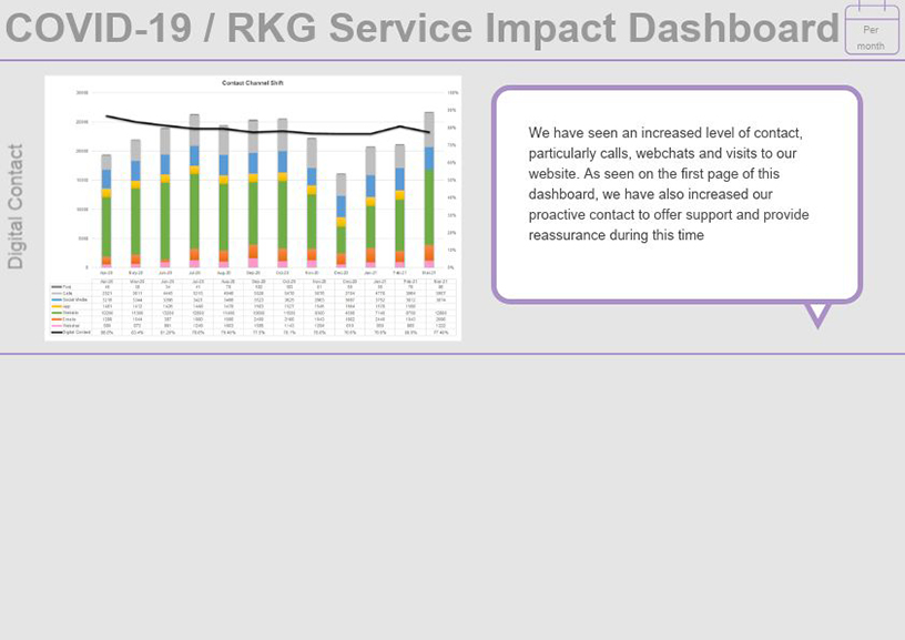 COVID-19/RKG Service Impact Dashboard