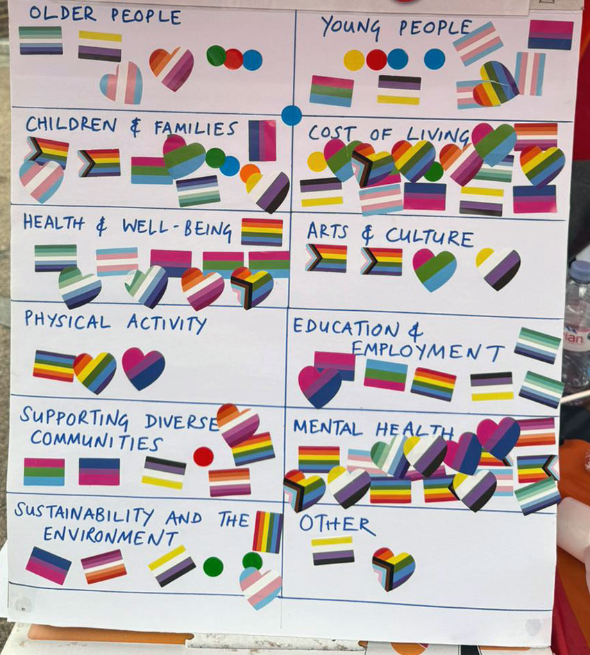 The grant-funding priorities sticker-board