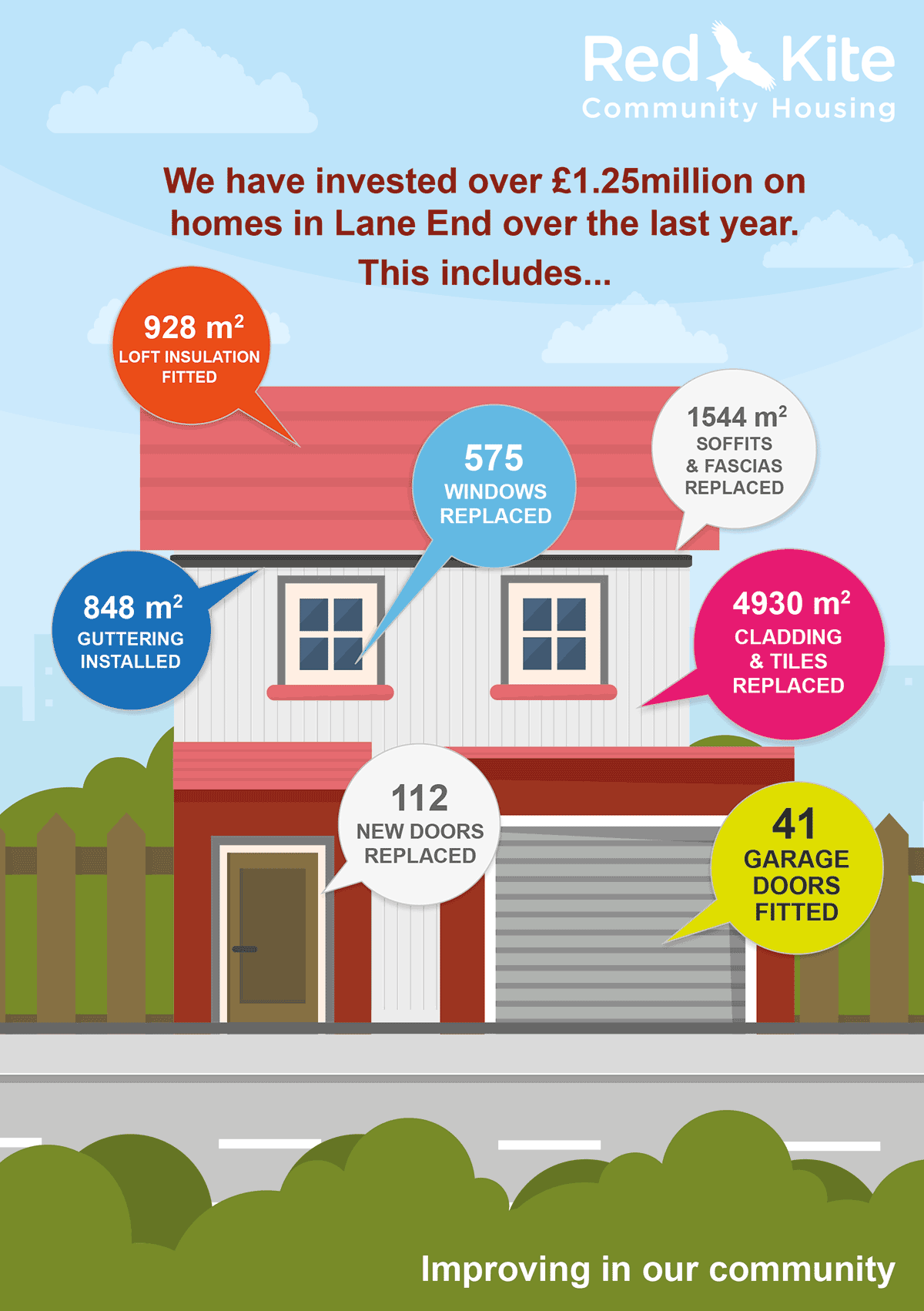 Lane End improvements poster