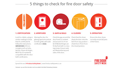 Fire Door Safety Week: Five things to check fire door safety