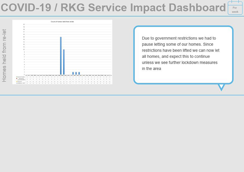 COVID-19/RKG Service Impact Dashboard