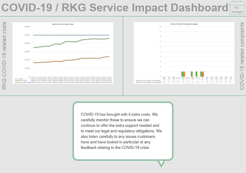 COVID-19/RKG Service Impact Dashboard
