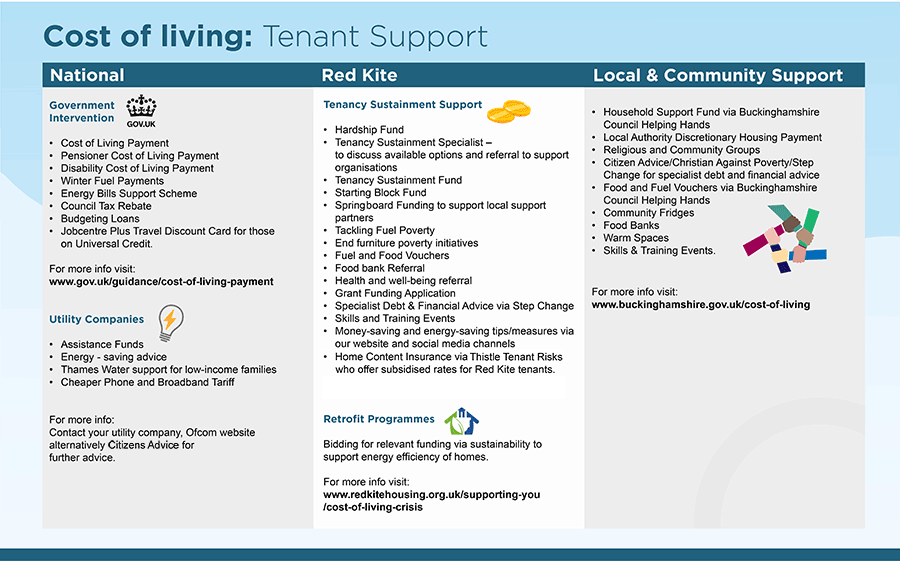 Information on sources of cost of living support for tenants, from Red Kite, the government, utility companies, and local and community organisations