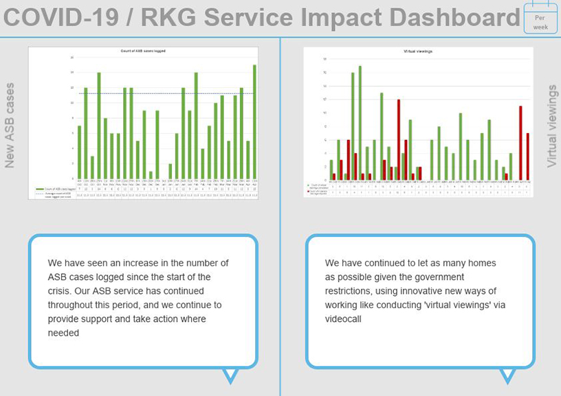 COVID-19/RKG Service Impact Dashboard